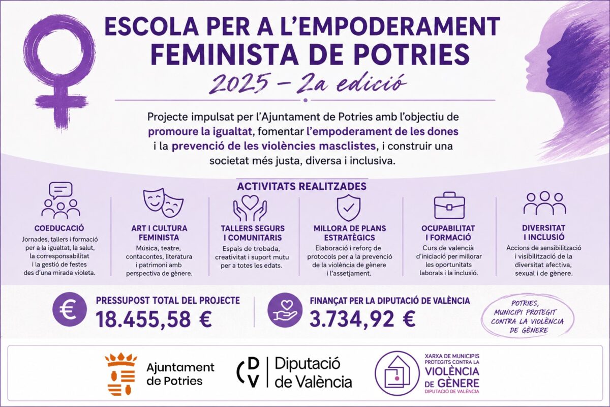 escola empoderament feminista potries