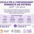 escola empoderament feminista potries