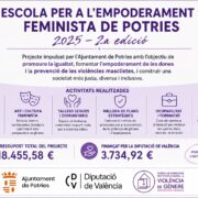 escola empoderament feminista potries
